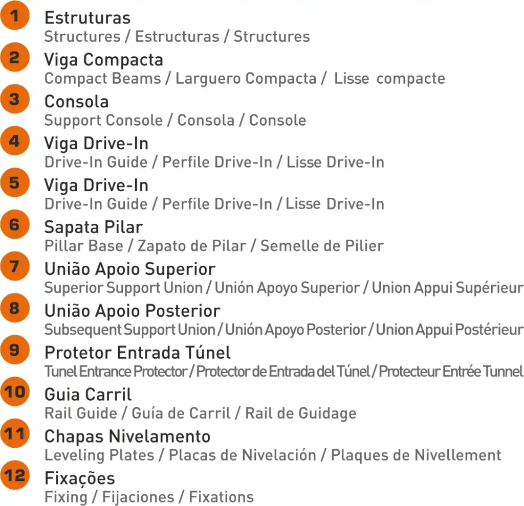 Componentes Para Estantes Drive In_1