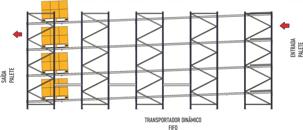 Estantes Paletização Dinâmica_3