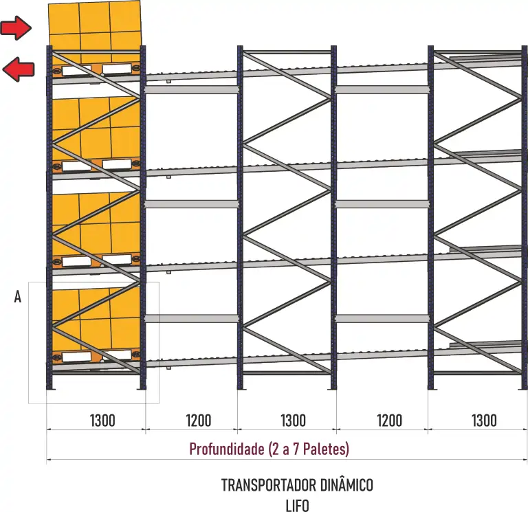 Estantes Paletização Dinâmica_7