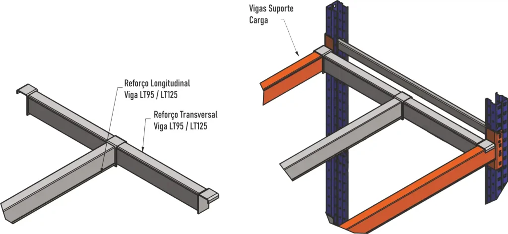 Proteções Para Estantes Convencionais_4